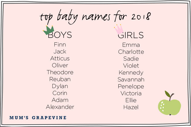 2018 baby name predictions | Mum's Grapevine
