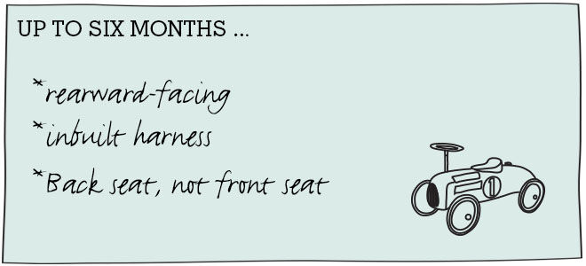 Car seat rules: babies up to 6 months