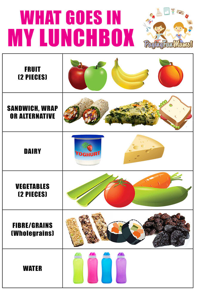 Printable poster - make sure you pack a healthy lunchbox every day.