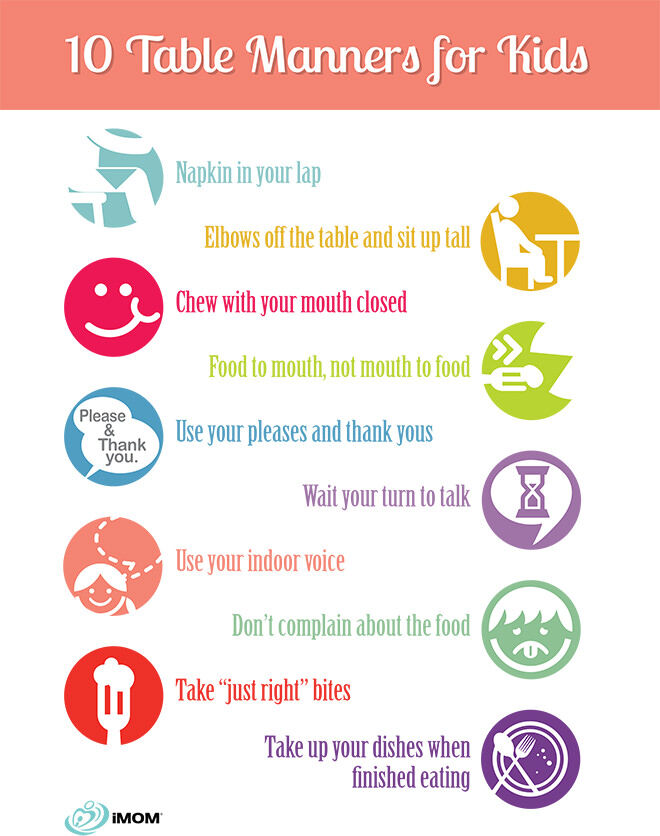 Wall poster - ways to encourage good table manners.