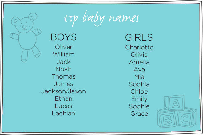 Baby Names For Girls And Boys Pregnancy Test Kit