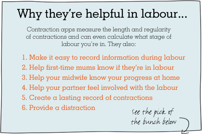 Labour Contractions Timing Chart