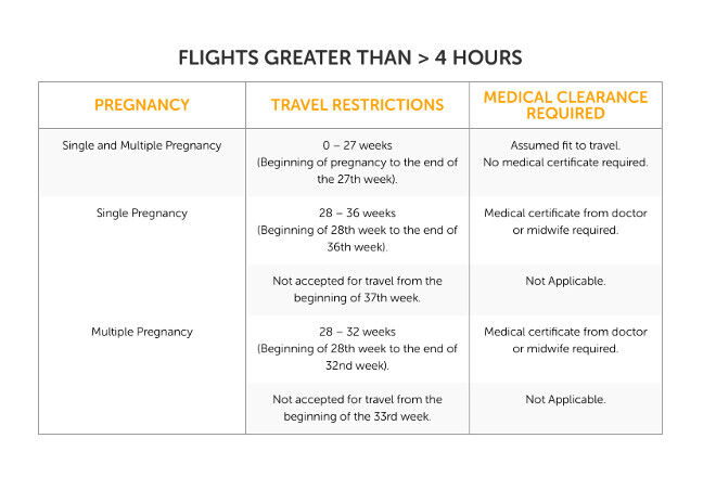 long haul pregnancy and domestic plane travel tips
