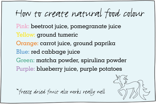 How to make your own natural food die