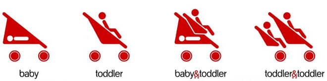 6 reasons your first pram should be a phil&teds