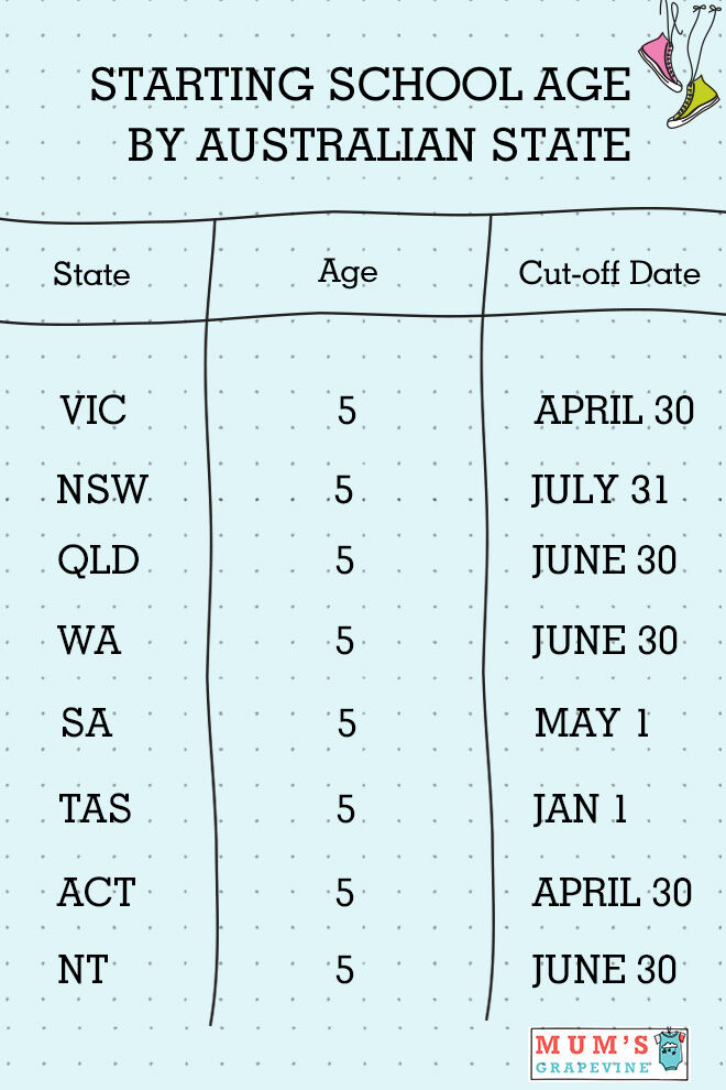 School starting age Australia by state to help you decide if your child is ready to start school