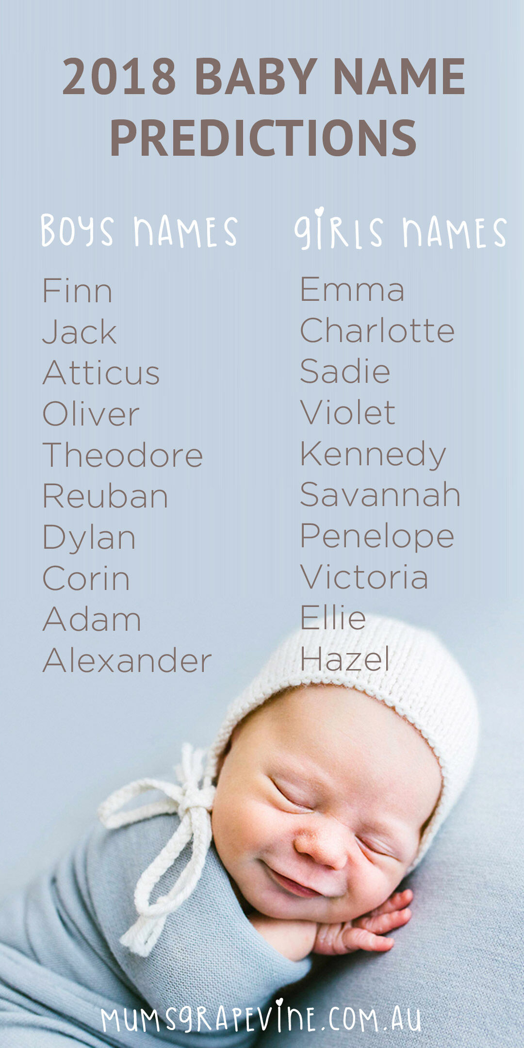 Pin 2018 Baby Name Predictions