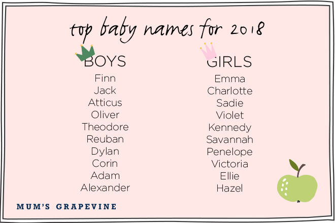 2018 baby name predictions | Mum's Grapevine