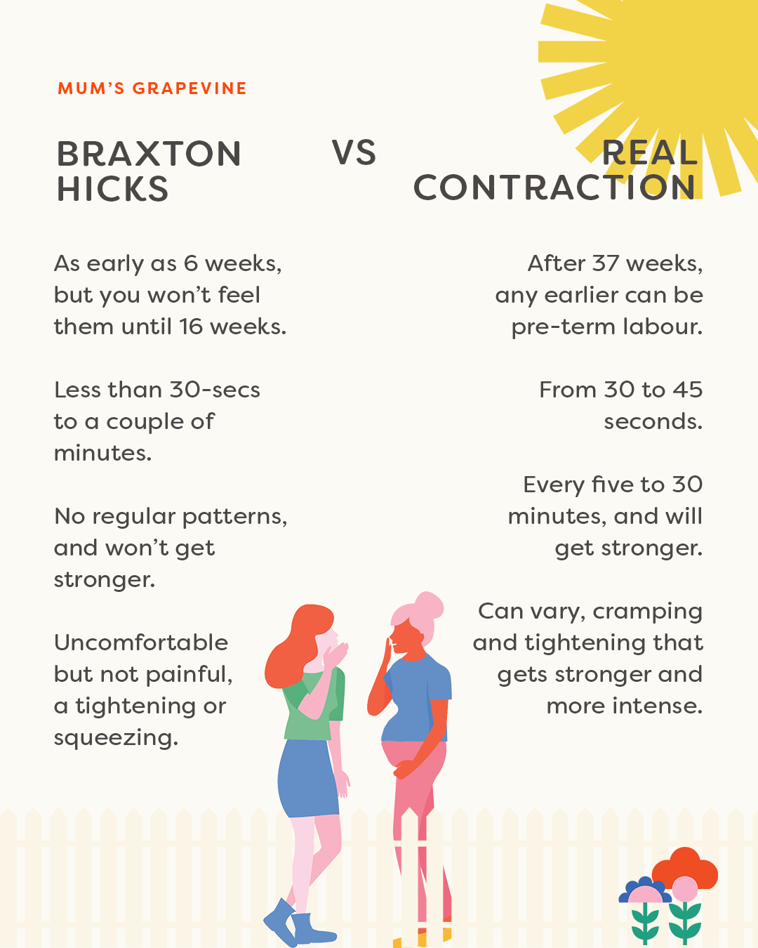 Braxton Hicks Vs Contraction How To Tell The Difference 