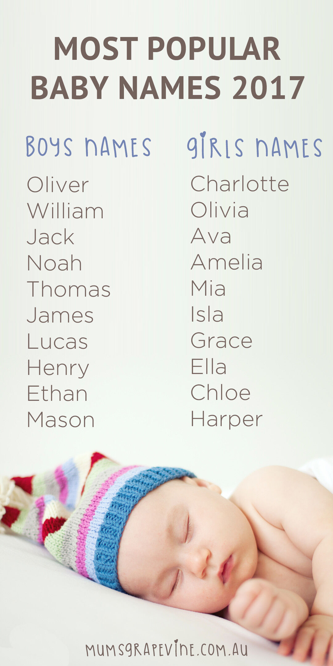 Australia's most popular baby names 2017