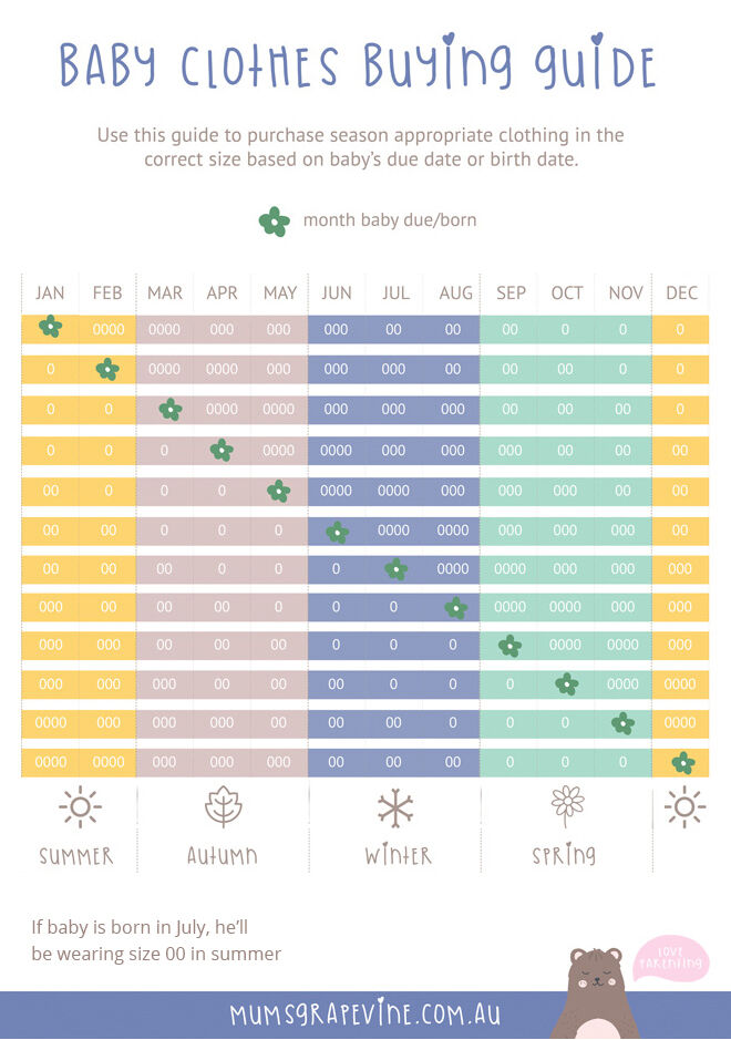 Size guide for buying baby clothes