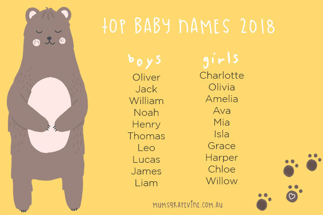Australia's top baby names 2018