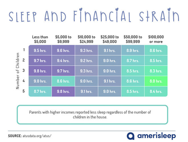 Sleep and financial strain