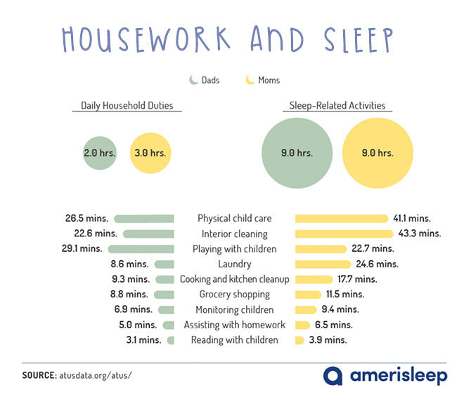 Housework and sleep 