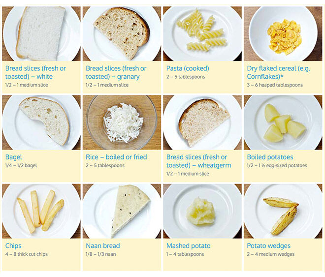 Toddler portion sizes bread and cereal