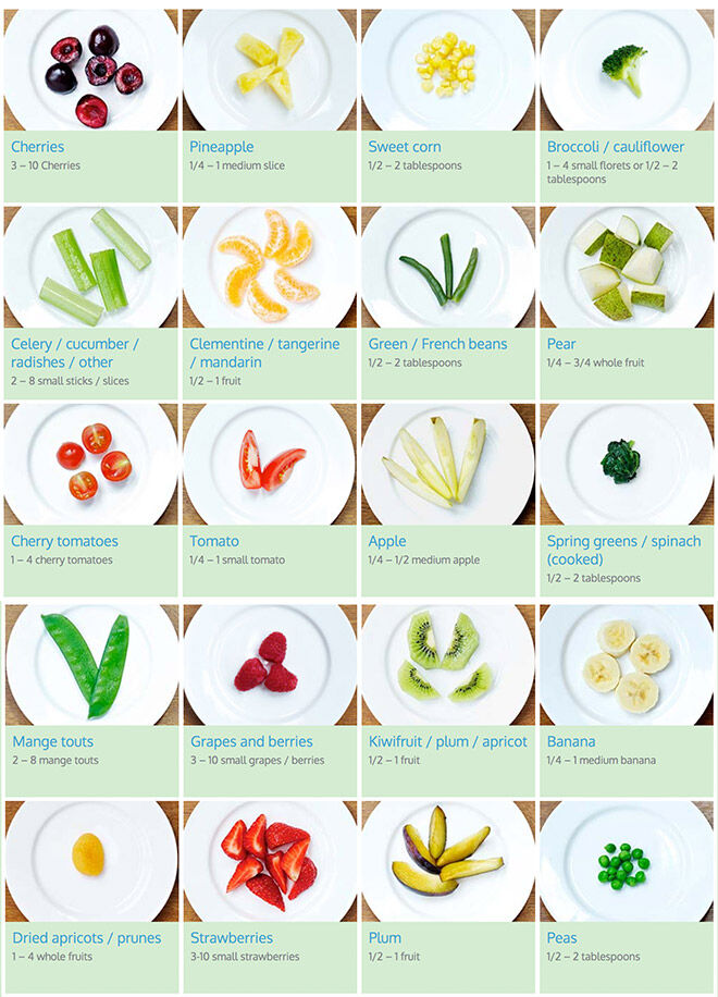 Toddler portion sizes how much fruit and vegetables a day