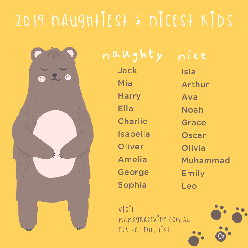 2019 Naughties and nicest baby names 