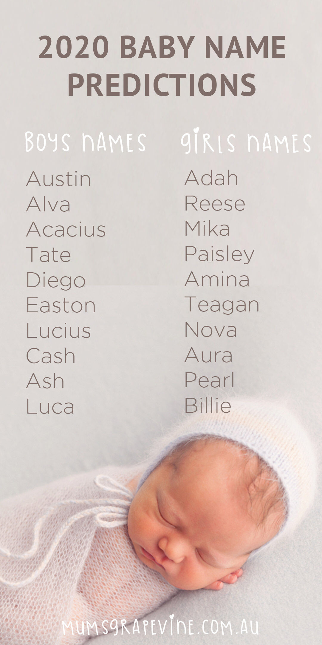 2020 baby name predictions