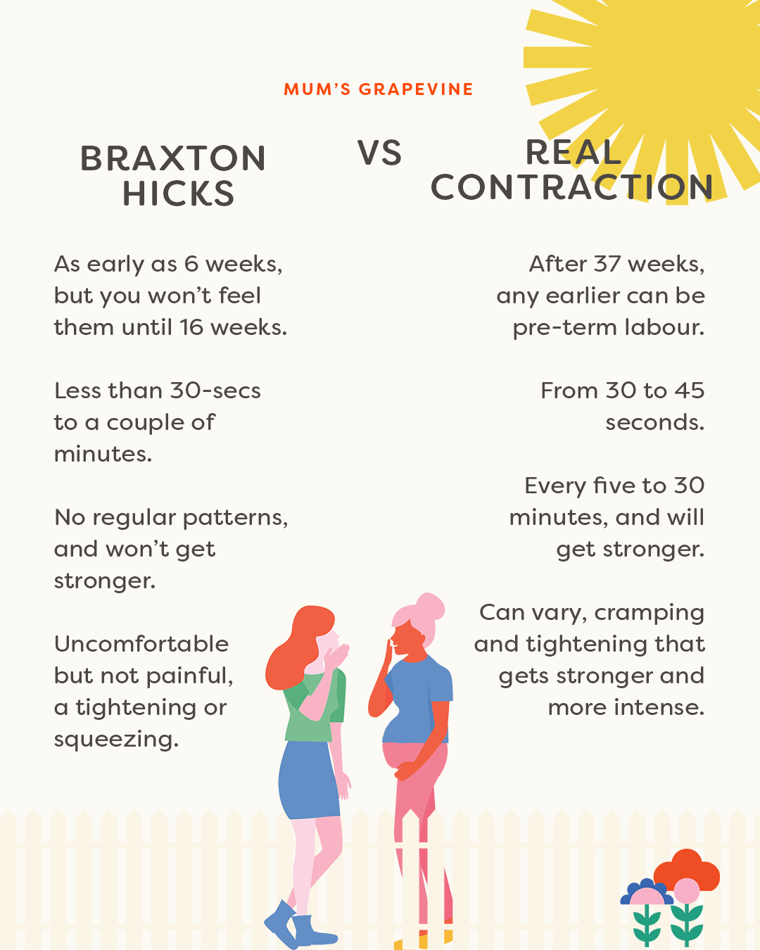 Comparison Table showing the differences between a braxton hick and a real contraction