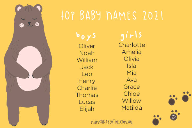 Top 10 Baby Girl Names Australia