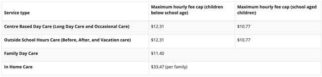 Childcare Subsidy hourly rate