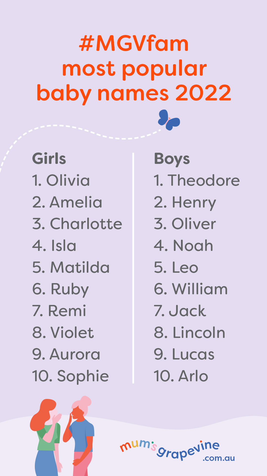 MGVfam's most popular baby names 2022