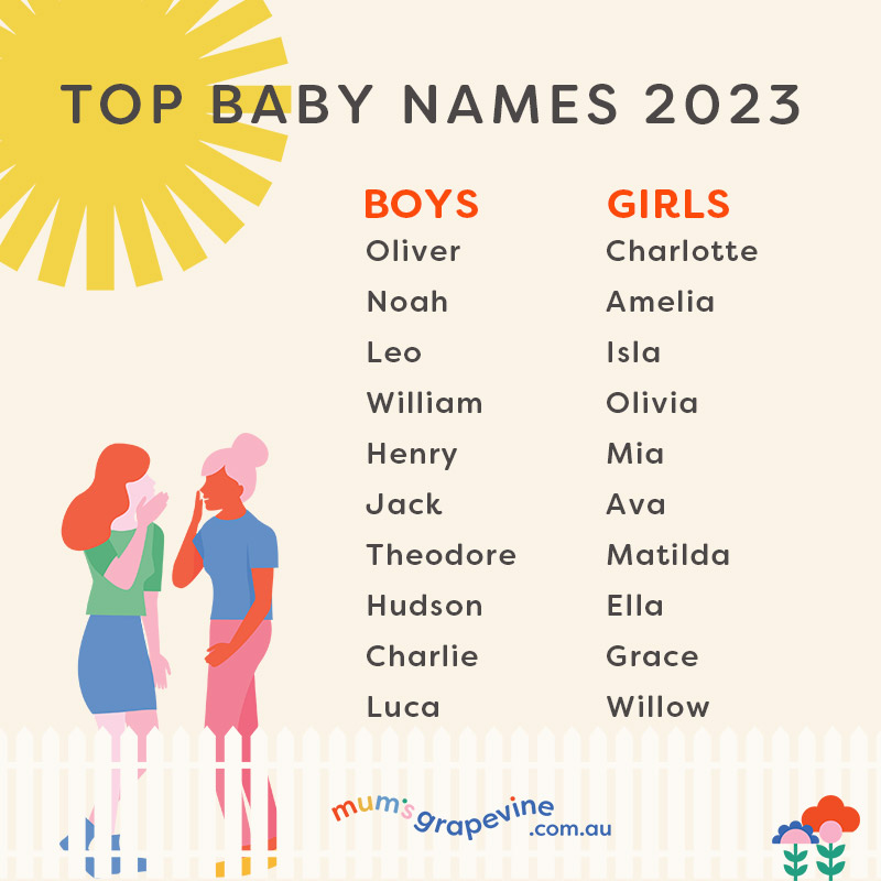List of the top 10 boy and girl names in Australia 2023