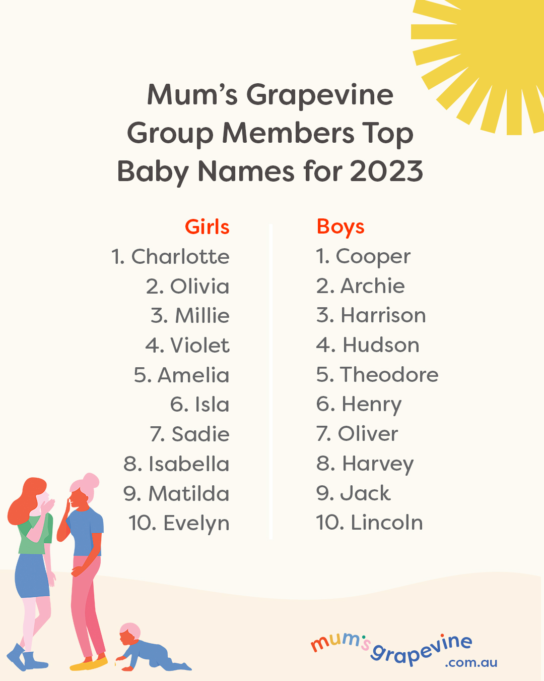 Mum's Grapevine Community Top Baby Names for 2023