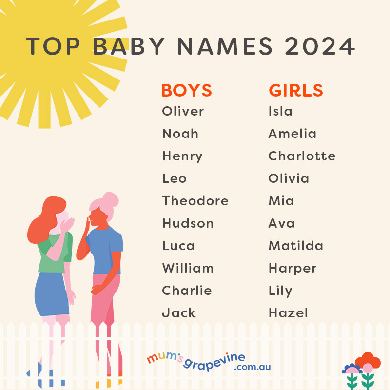 List of the top 10 boy and girl names in Australia 2024