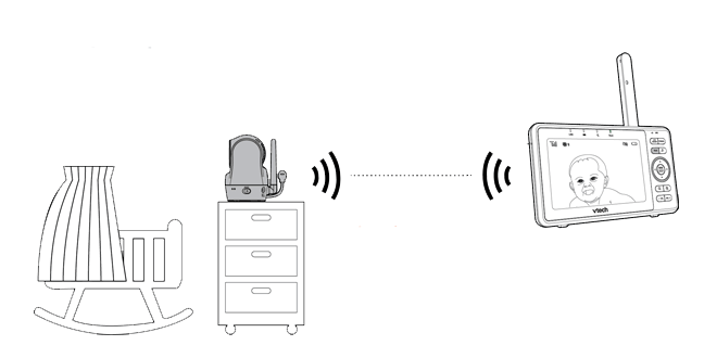 Non wifi baby monitor set up diagram