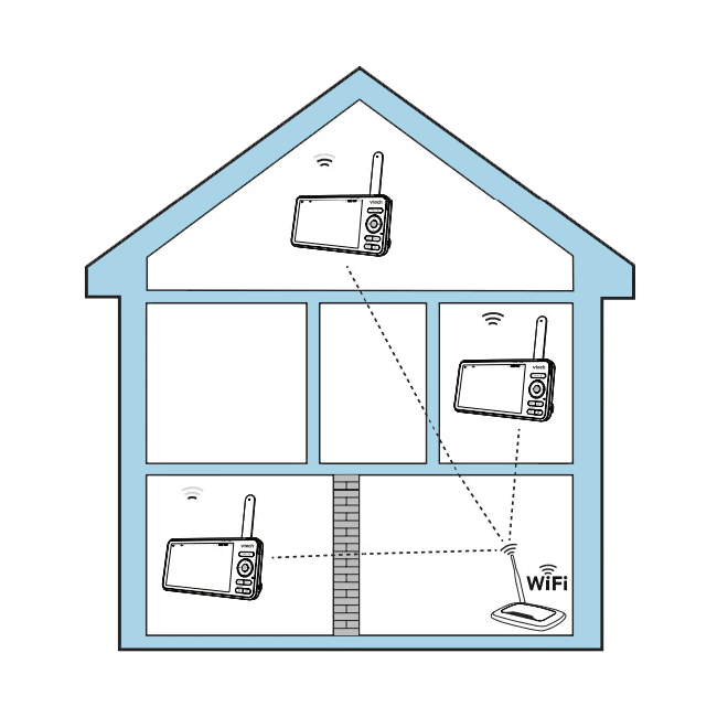 Wifi-Set-up-in-two-storey-house