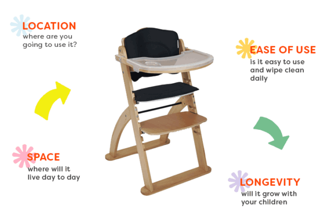Illustration of high chair buying decisions